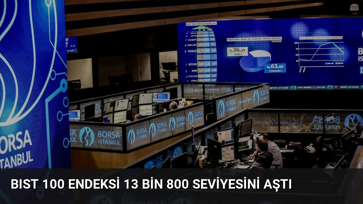 BIST 100 Endeksi 13 Bin 800 Seviyesini Aştı